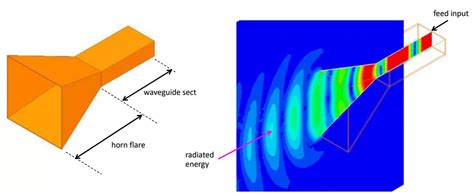 smart card antenna design|dynamic antennas design.